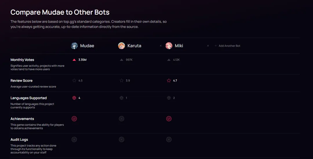 Example image of the comparison screen